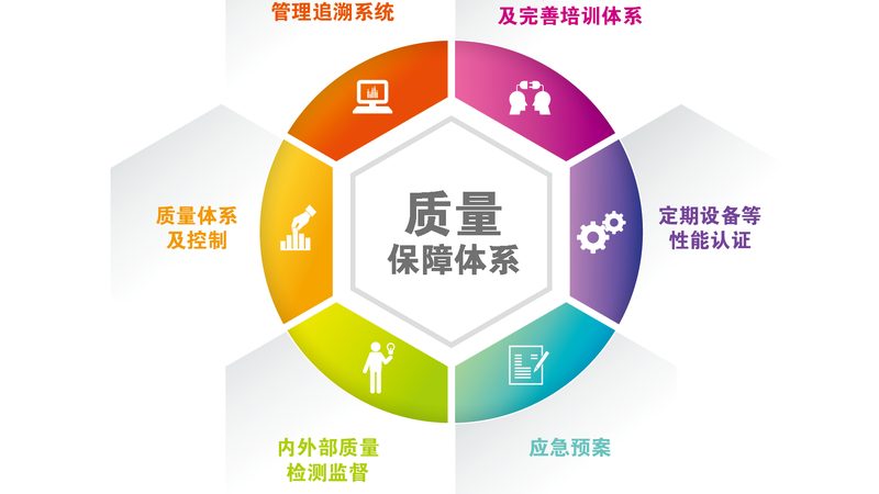 刮痧拔罐去湿气，月经会受影响吗？**